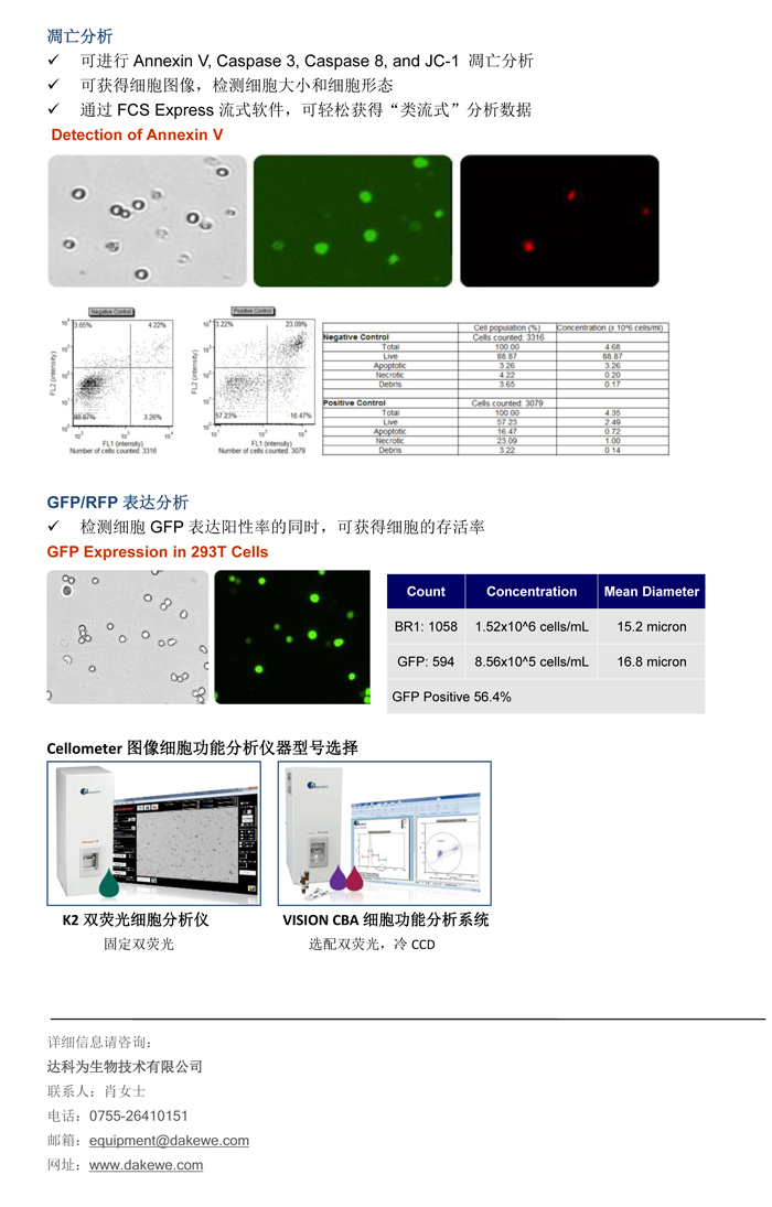 輕松進行細胞周期，細胞凋亡，和GFP表達分析