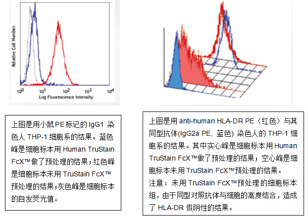 流式實驗全套Buffer 流式實驗全套Buffer